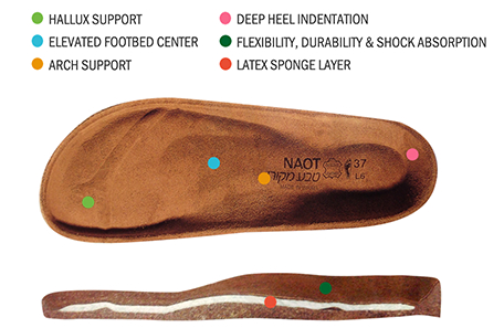 What Makes Naot Shoes Comfortable?